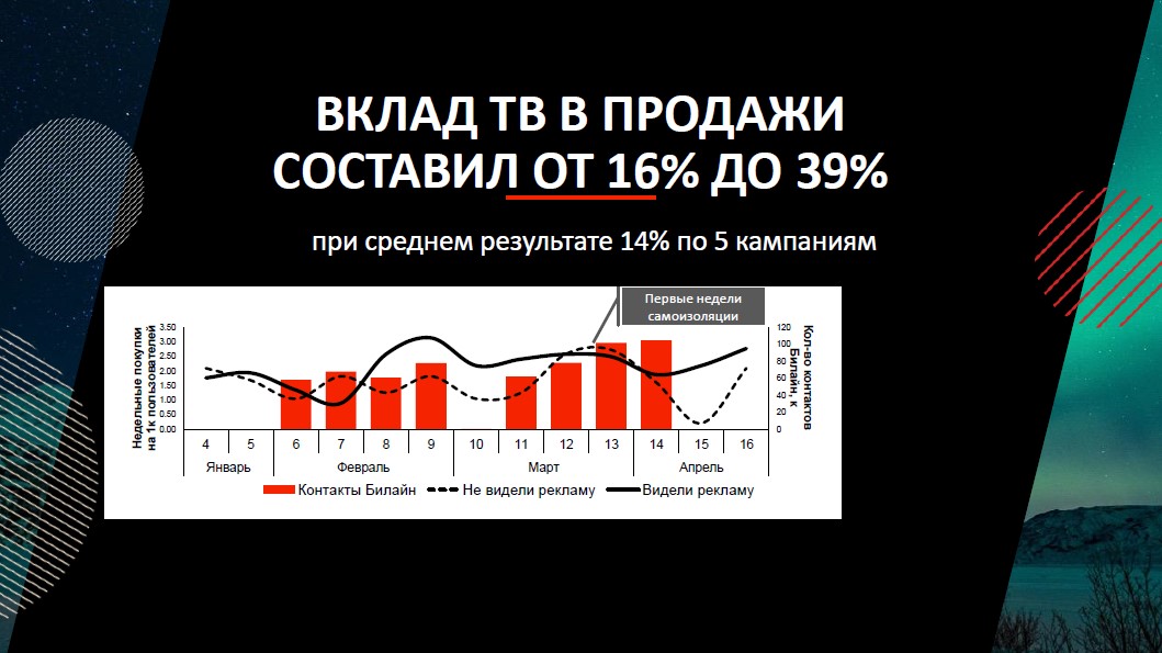 троксевазин реклама